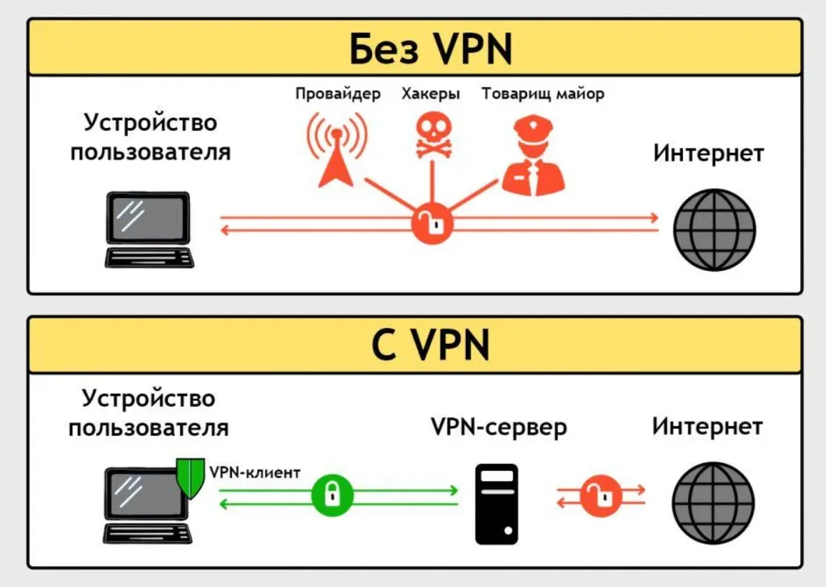 HAPP не импортирует JSON-конфигурацию: схема VPN-подключения